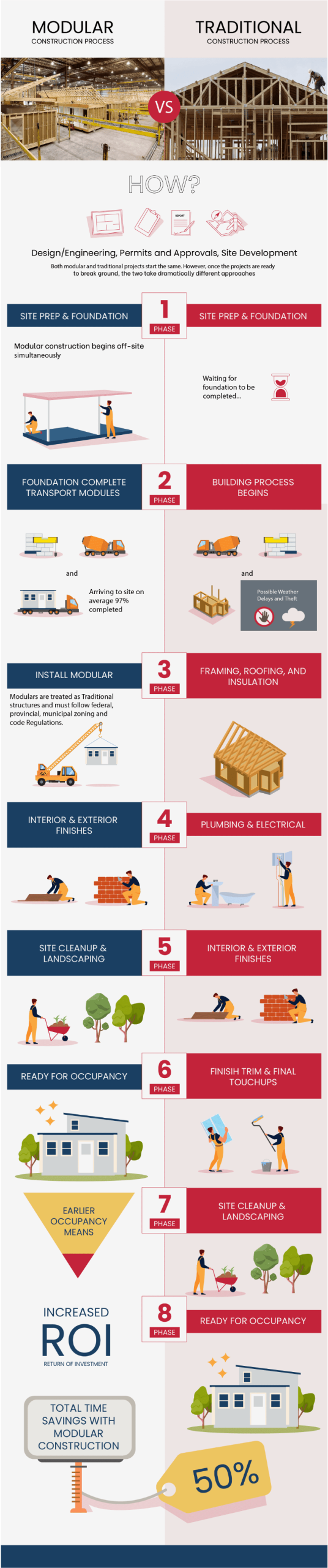 Pleasant Homes Modular Houses Solutions Process